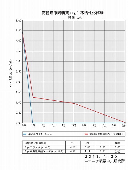 �G���@���̉ԕ��@�s����������